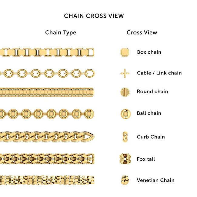 Different gold chain link styles online